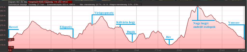 BÚtvonal 2024. 4. szakasz